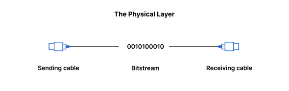 Physical Layer