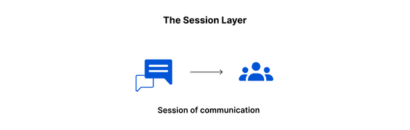 Session Layer