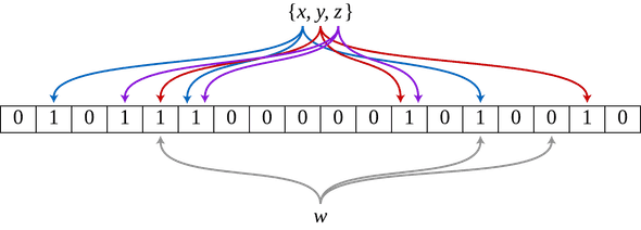 Bloom Filter